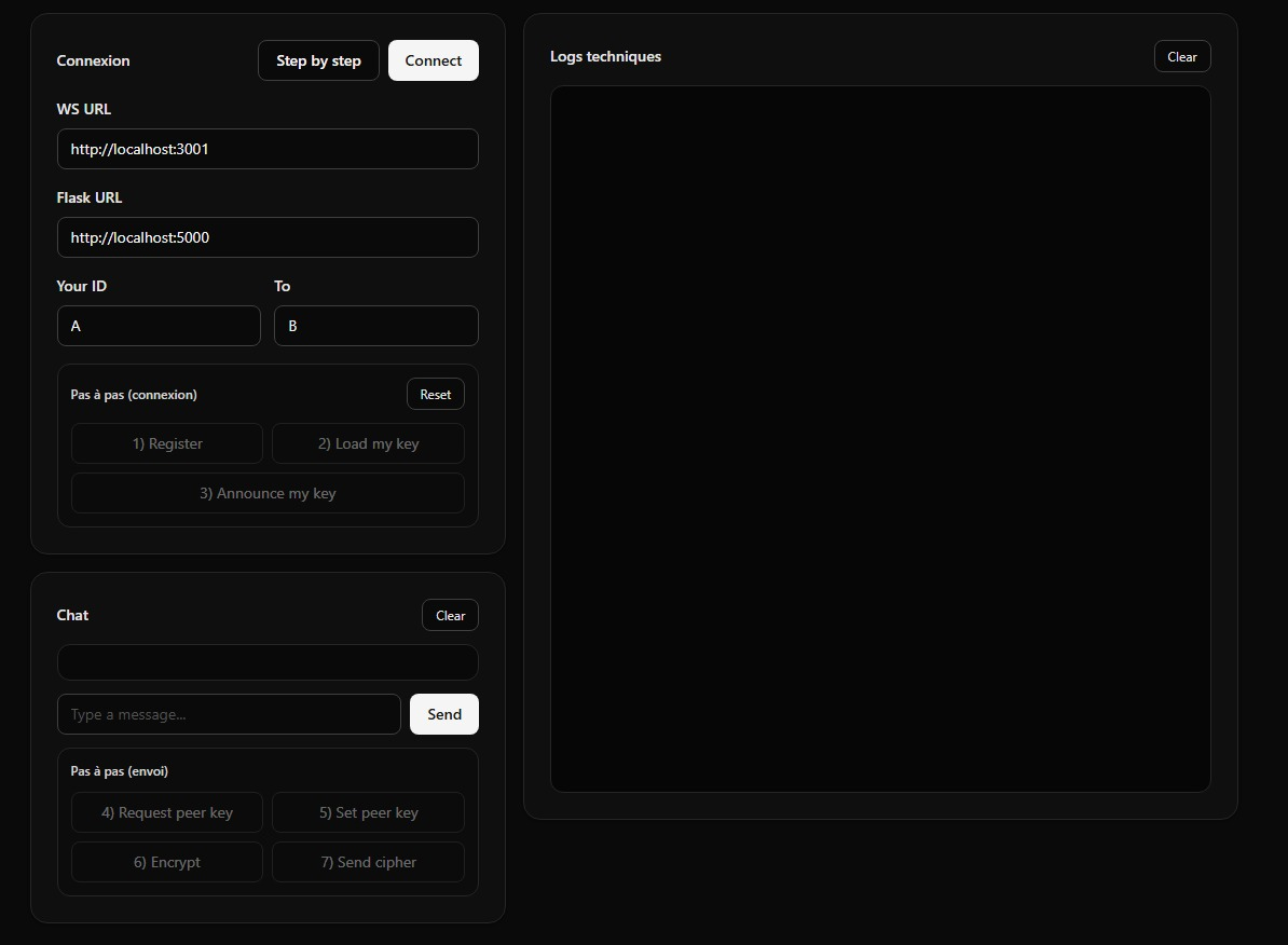 Aperçu de l'application CryptoTIP